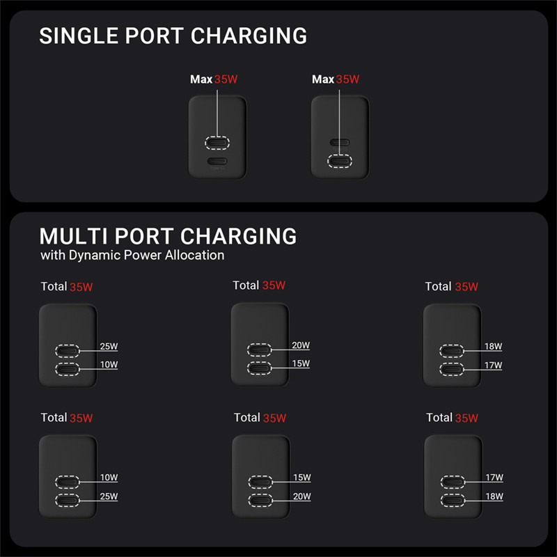 Ładowarka Sieciowa 2x USB-C 35 W Pd 3.0 Z Pps...