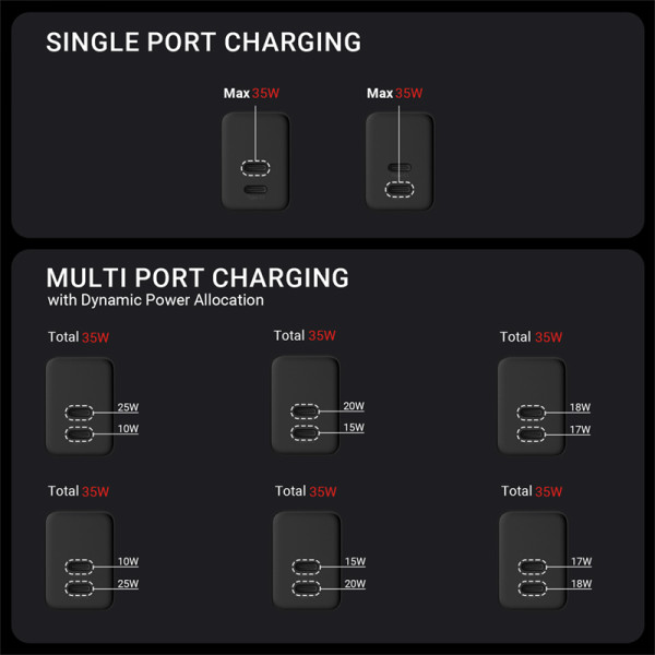 Ładowarka Sieciowa 2x USB-C 35 W Pd 3.0 Z Pps Crong Ultra Compact Gan Biały